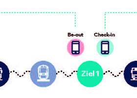 Grafische Darstellung zur Funktionsweise von CiBo, wie im Text beschrieben