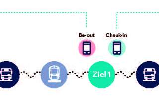 NAH.SH CiBo Grafik Grafische Darstellung zur Funktionsweise von CiBo, wie im Text beschrieben